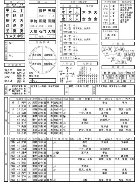 算命学 金烏